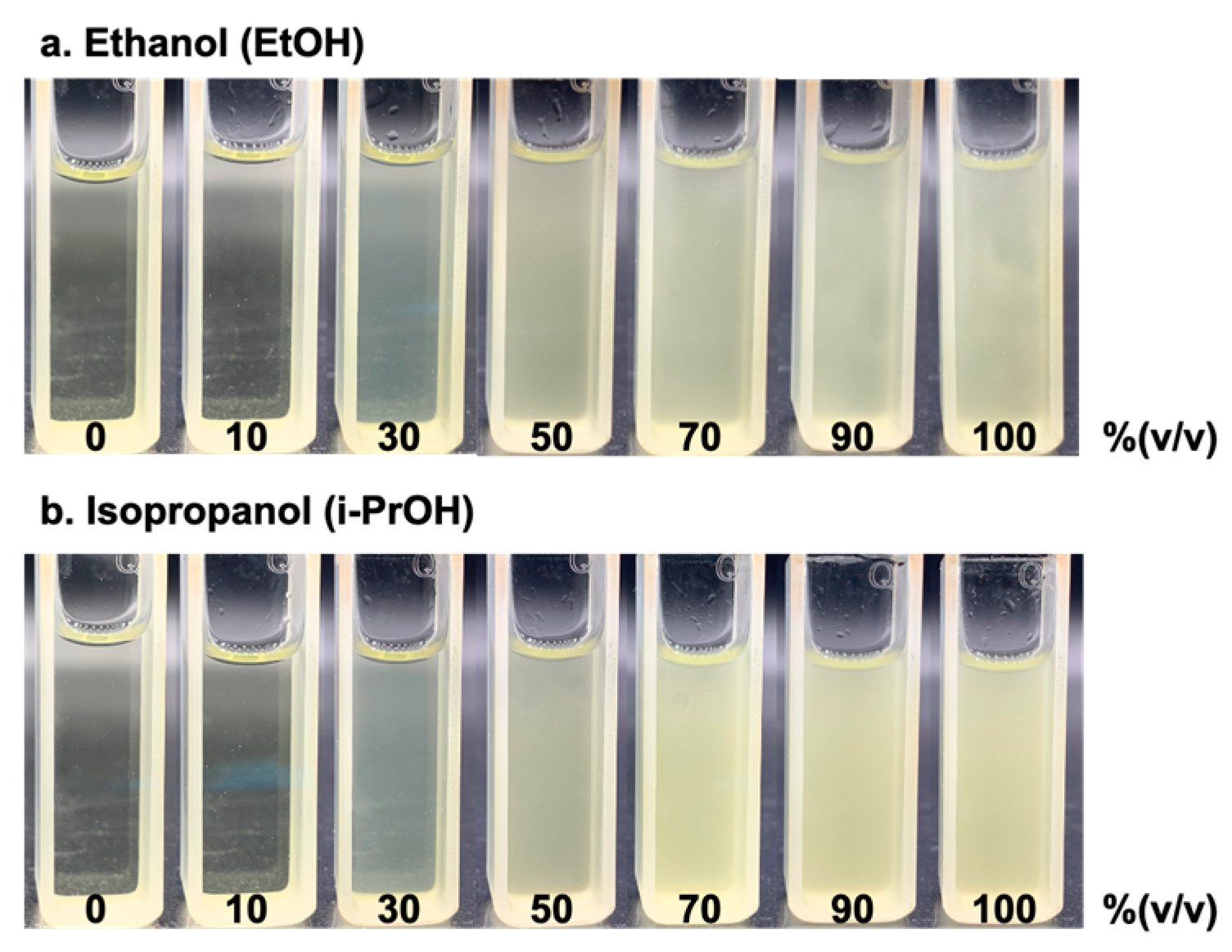 Analytica Free FullText Iodoform ReactionBased Turbidimetry for