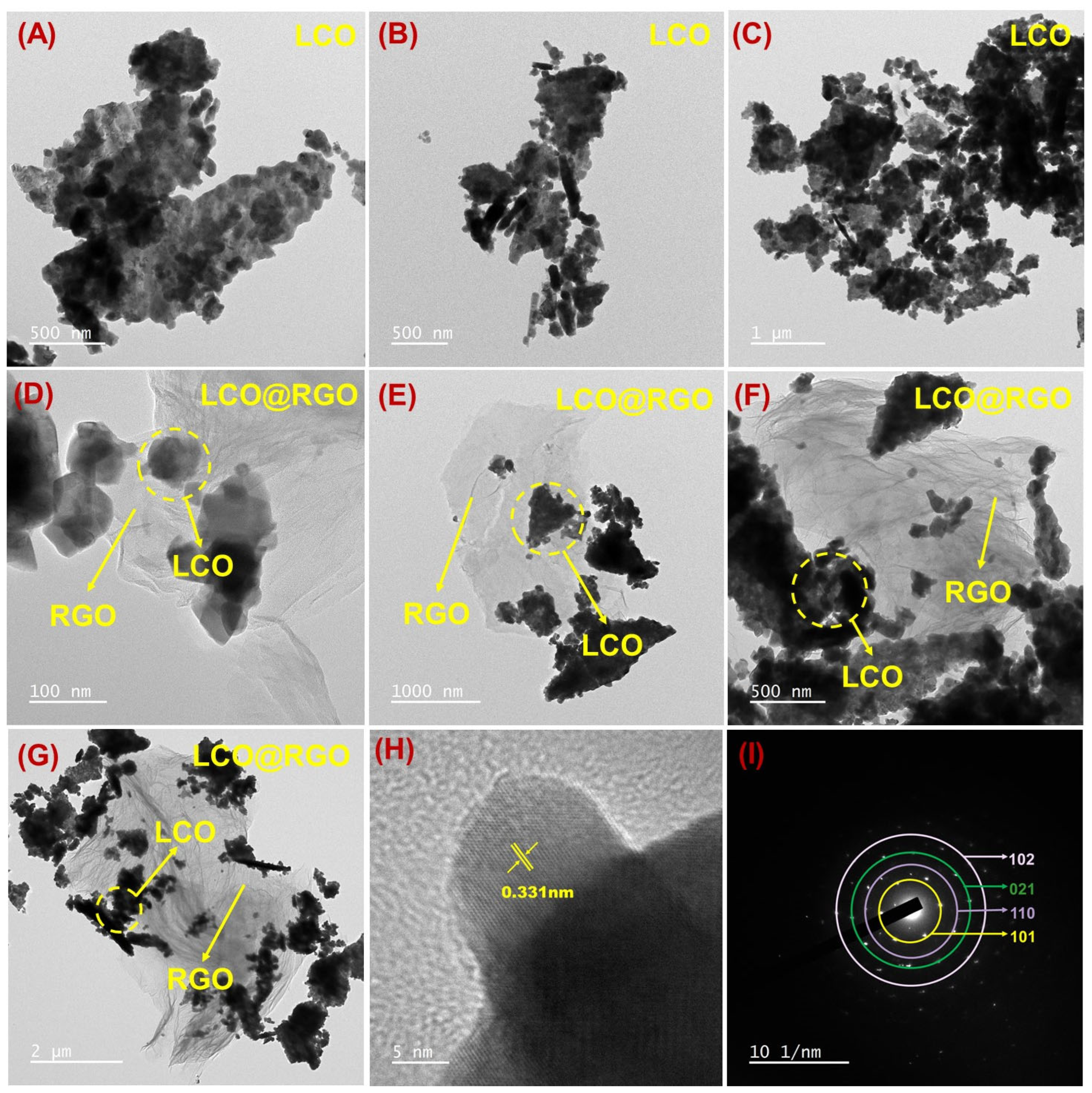 Analytica 04 00023 g003