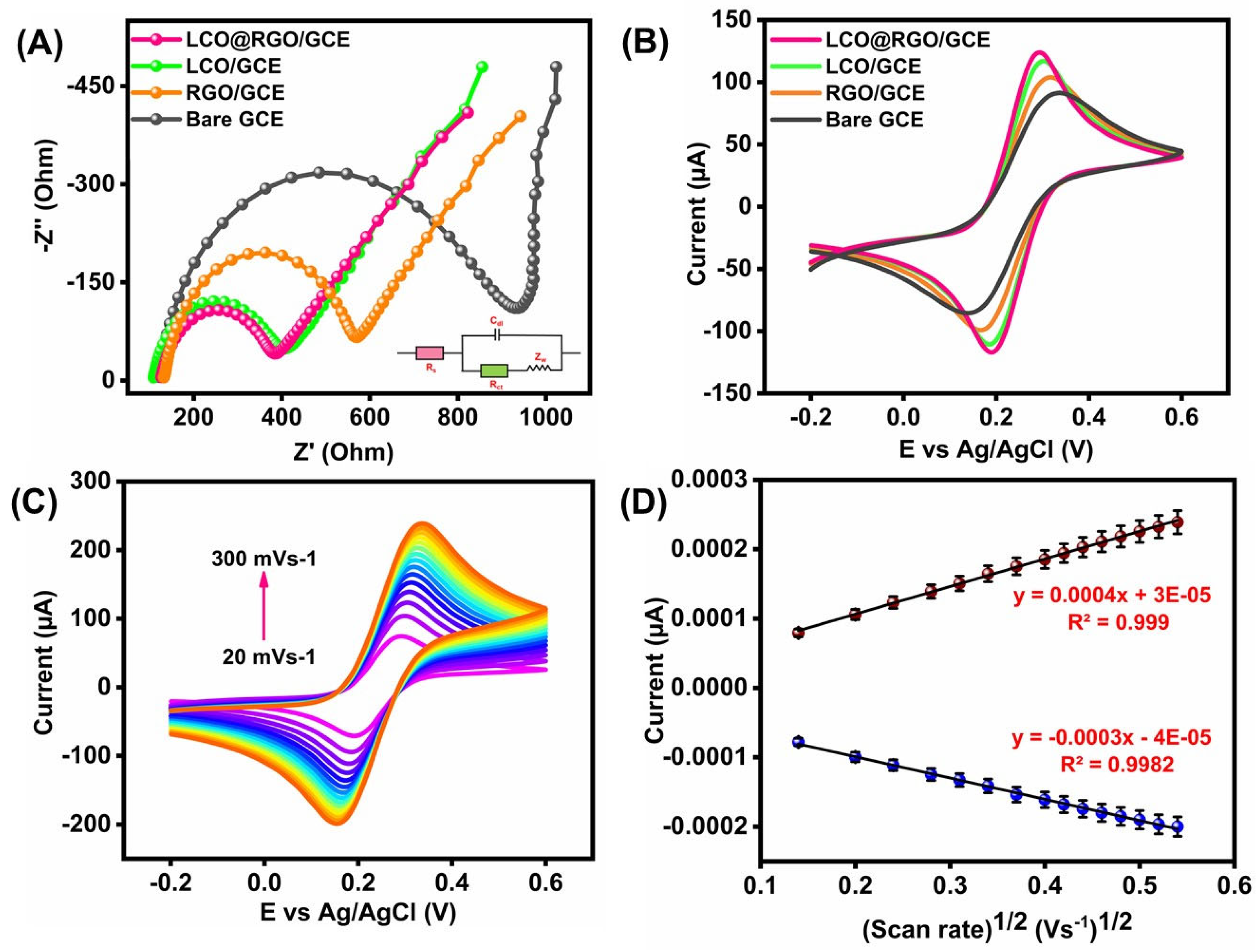 Analytica 04 00023 g004