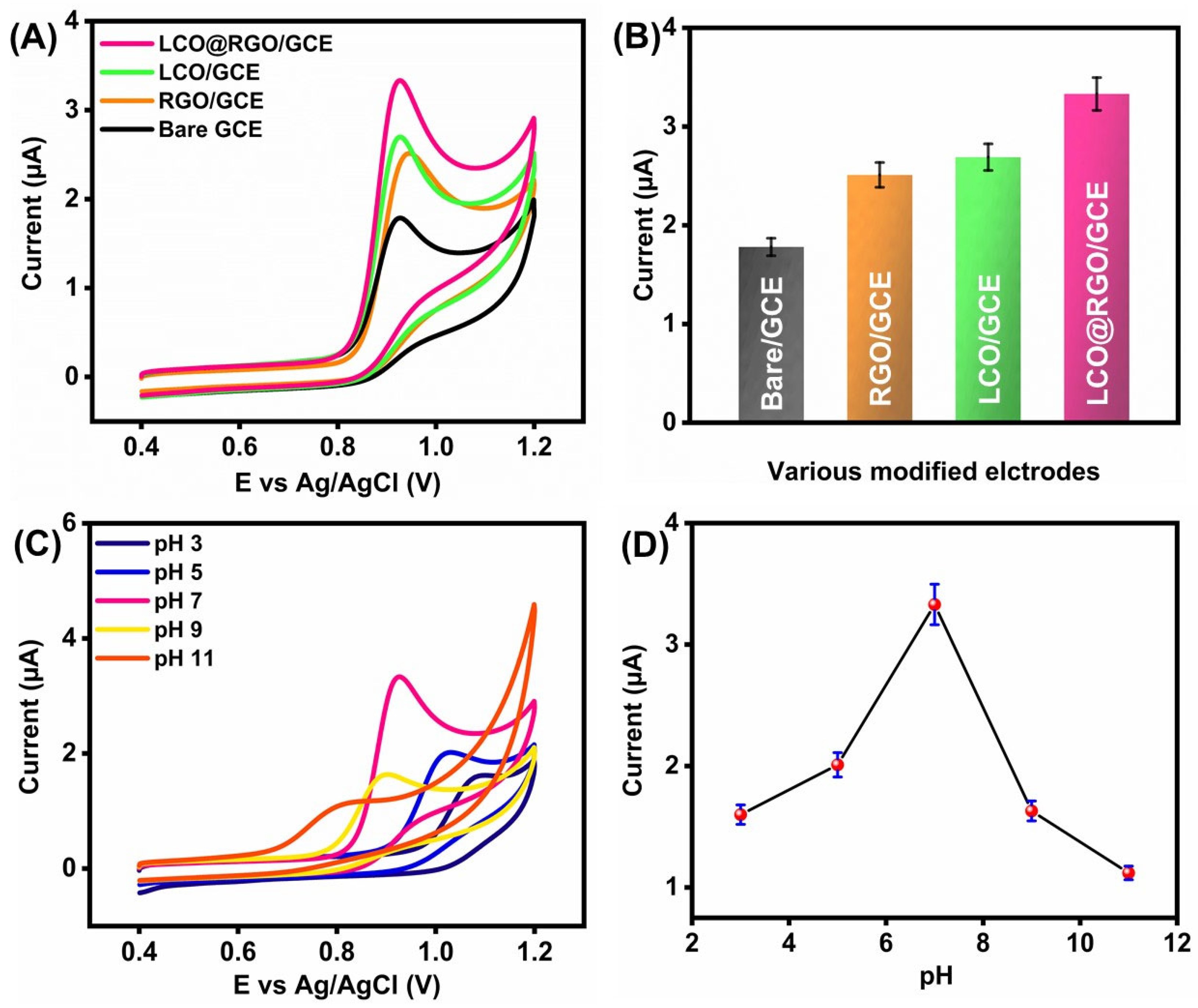 Analytica 04 00023 g005