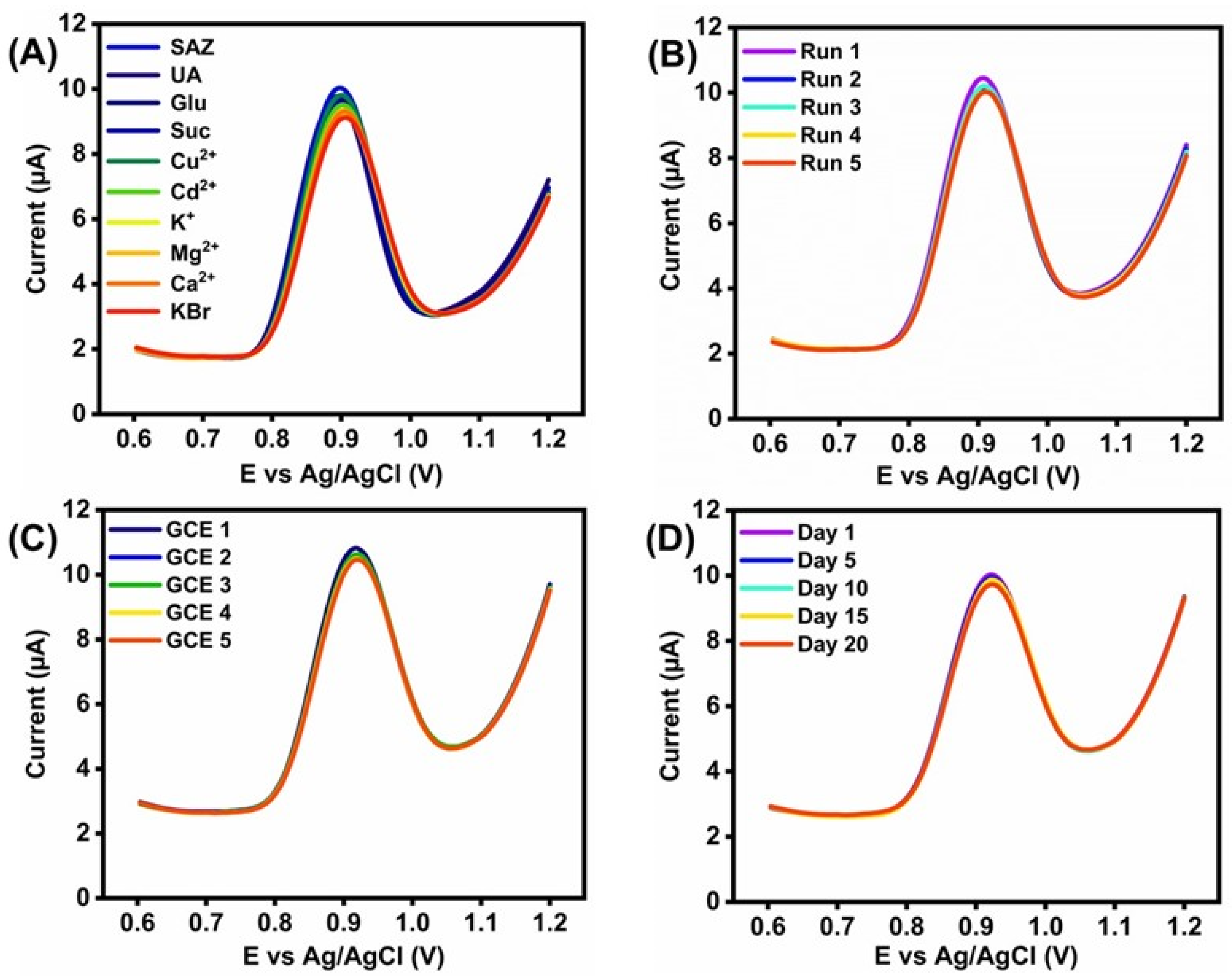 Analytica 04 00023 g008