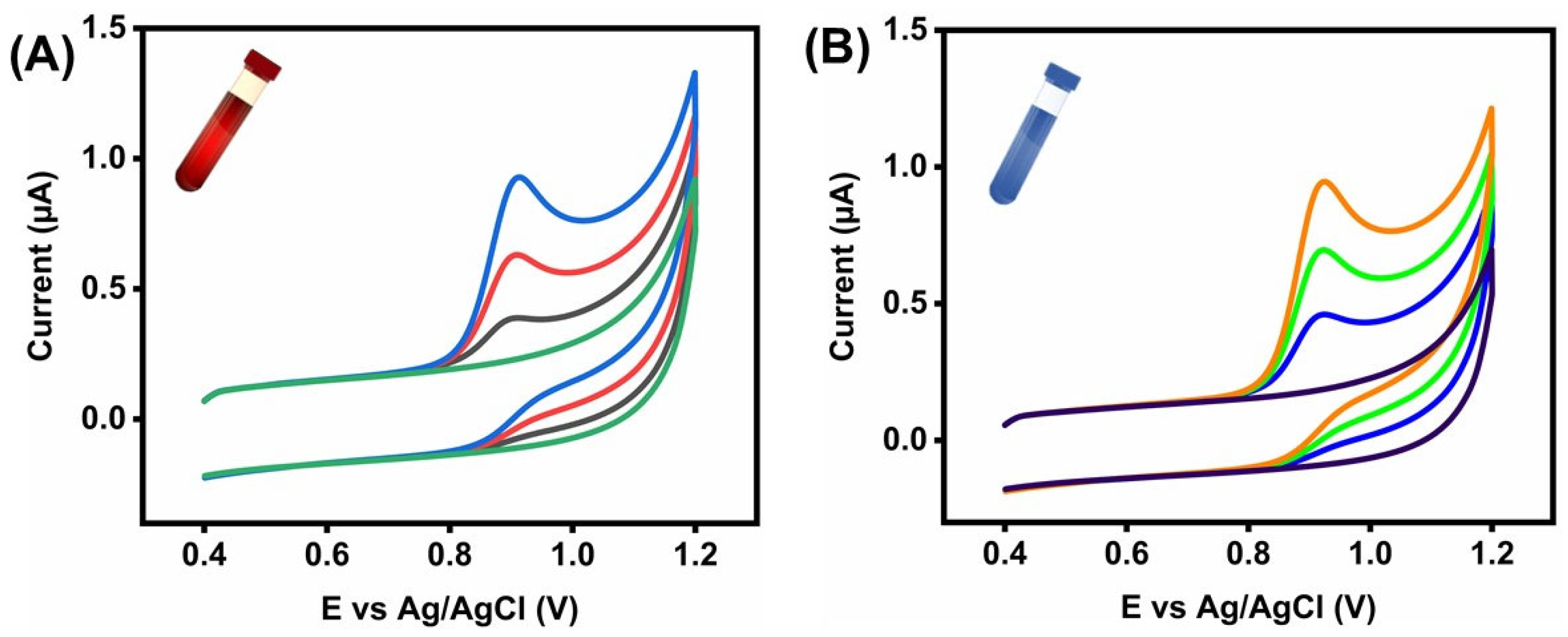 Analytica 04 00023 g009