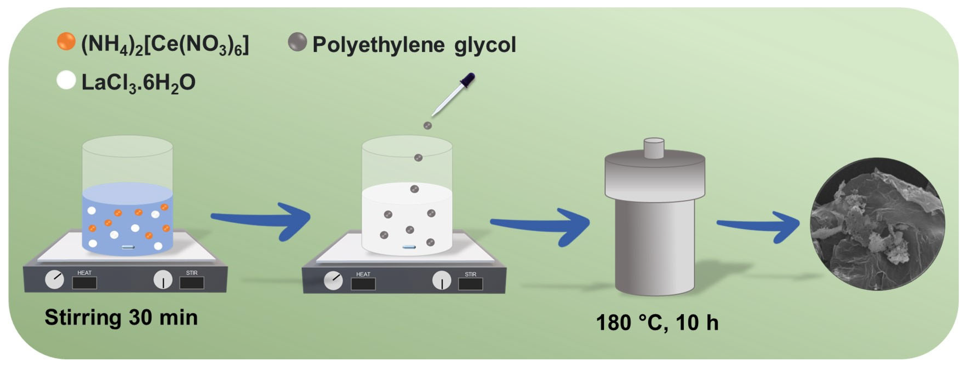 Analytica 04 00023 sch001