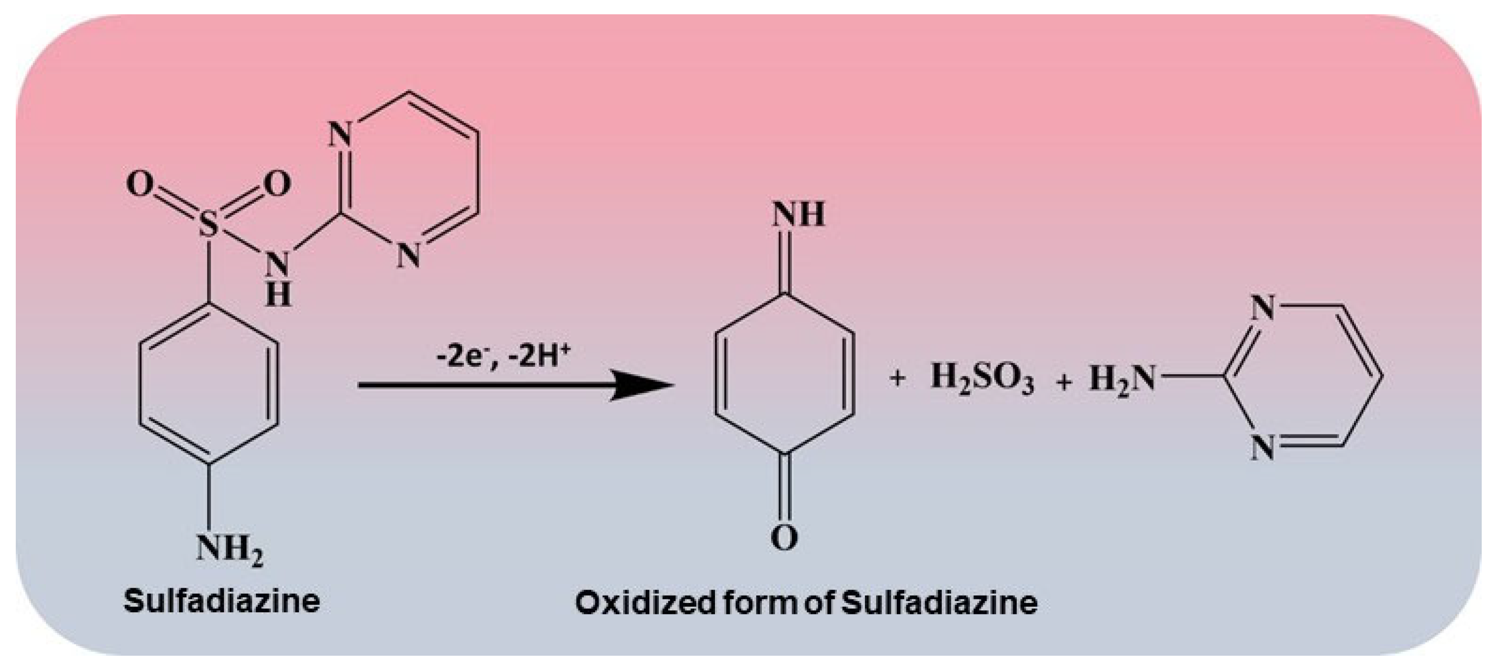 Analytica 04 00023 sch002