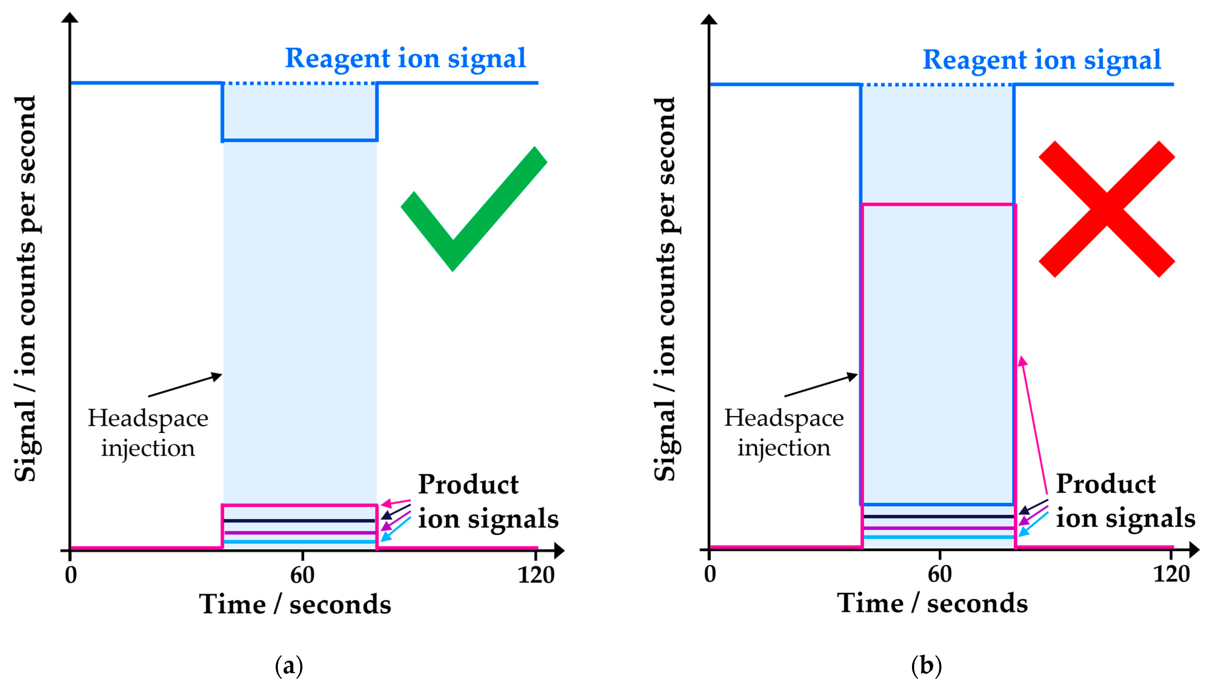 Analytica 04 00024 g001 Analytica 04 00024 g001