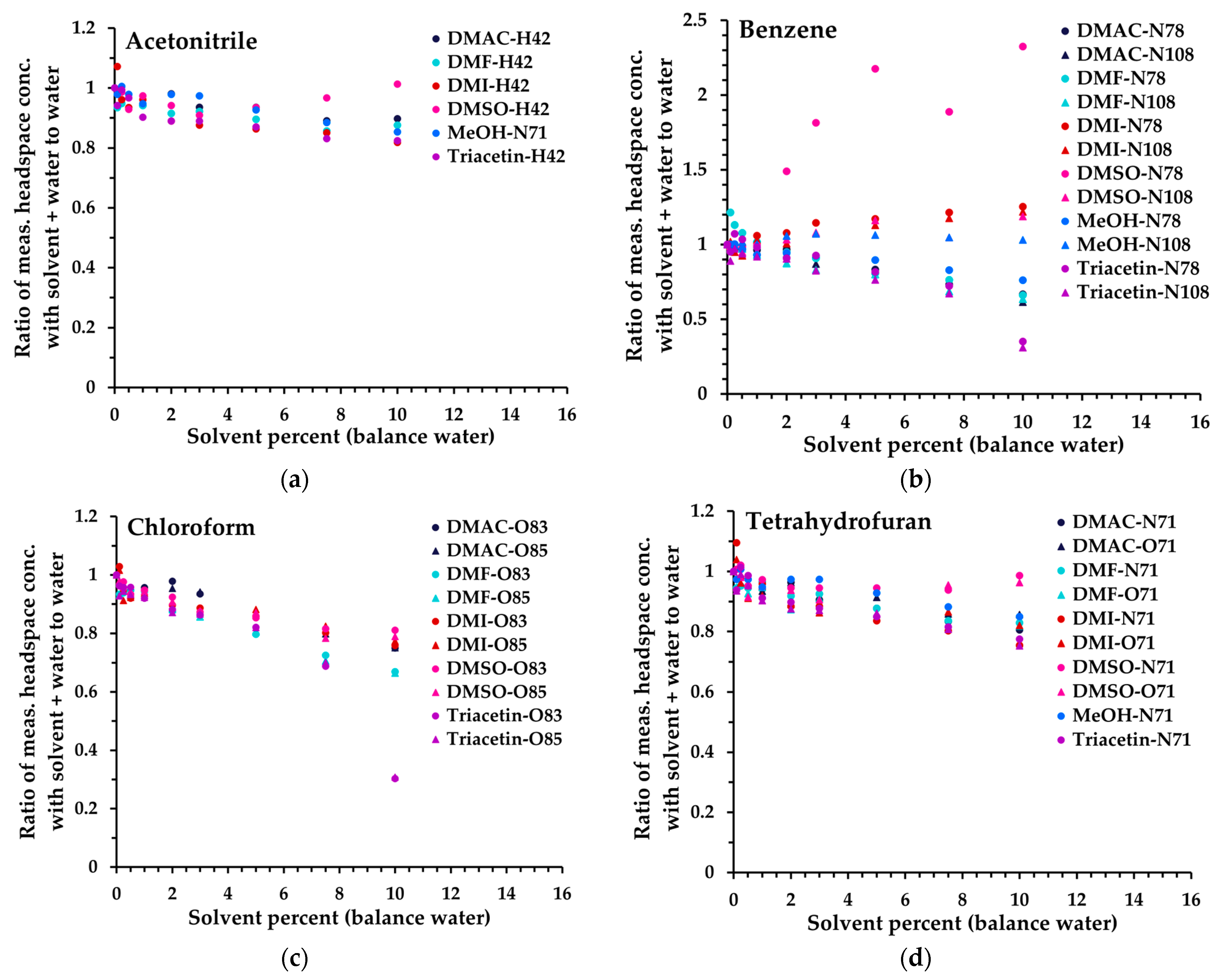 Analytica 04 00024 g003 Analytica 04 00024 g003