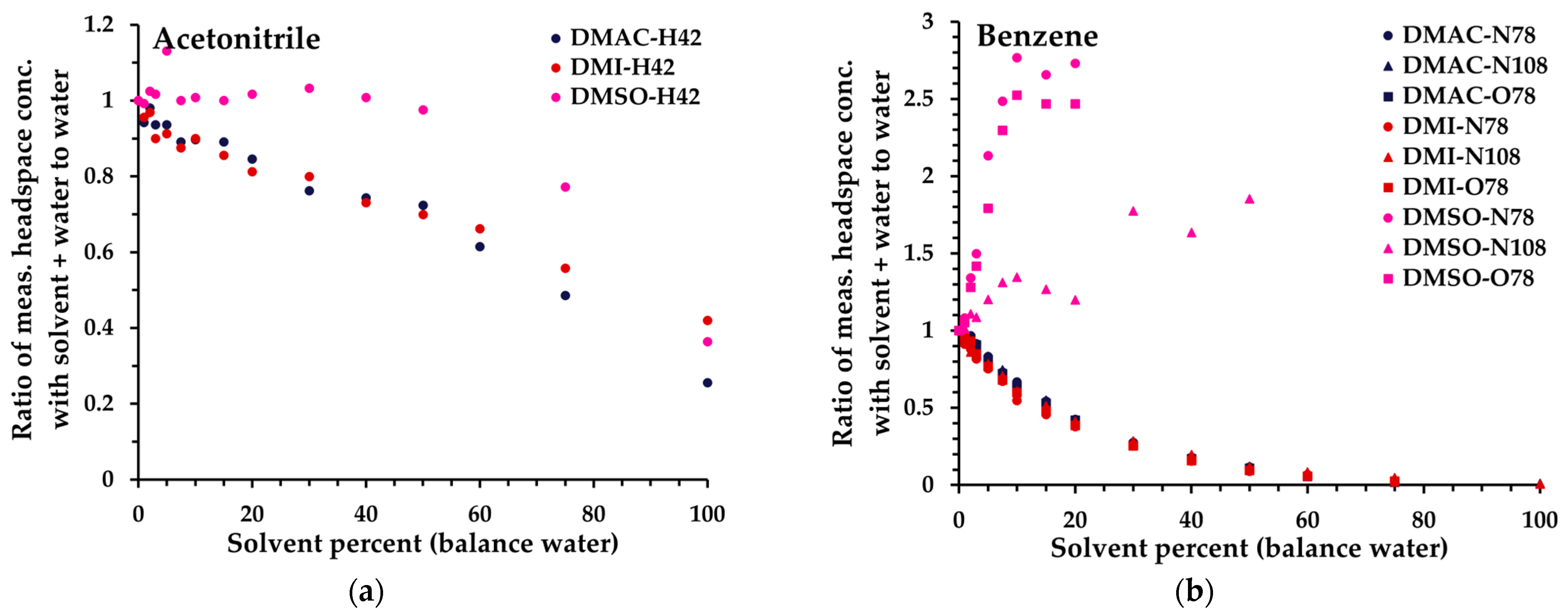 Analytica 04 00024 g004a Analytica 04 00024 g004a