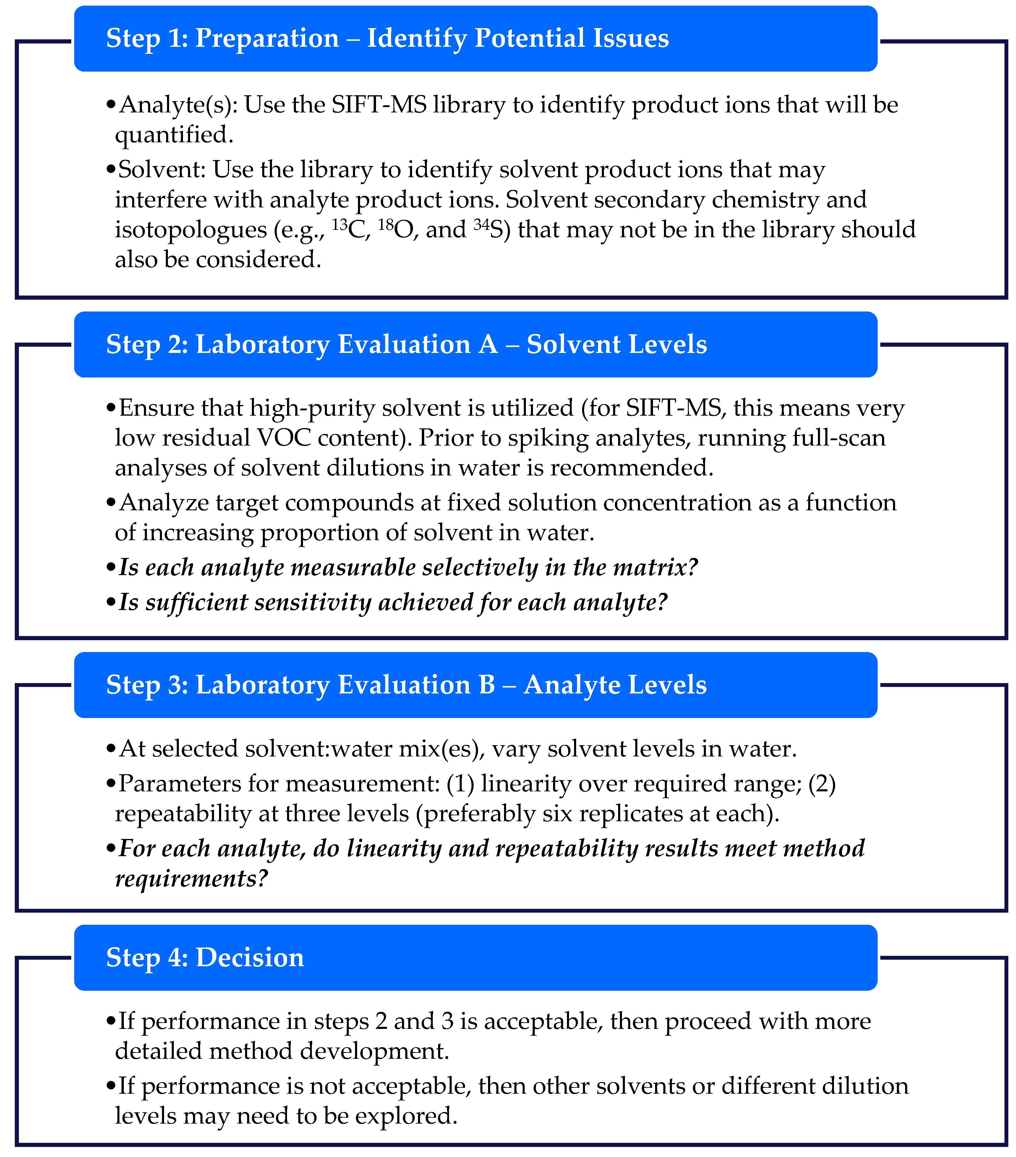 Analytica 04 00024 g008 Analytica 04 00024 g008