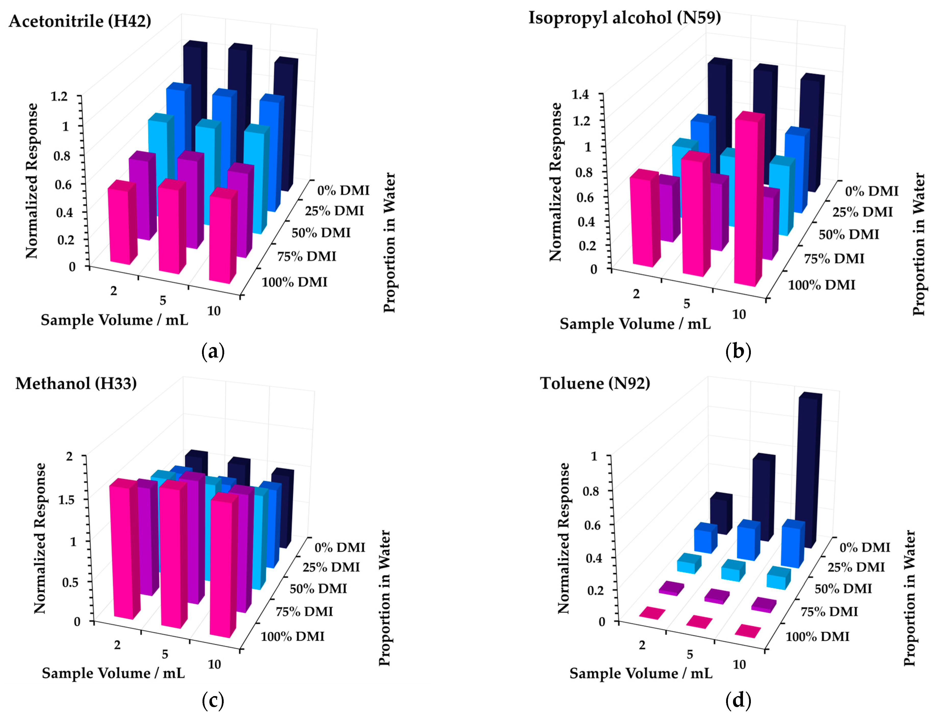 Analytica 04 00024 g0a1 Analytica 04 00024 g0a1