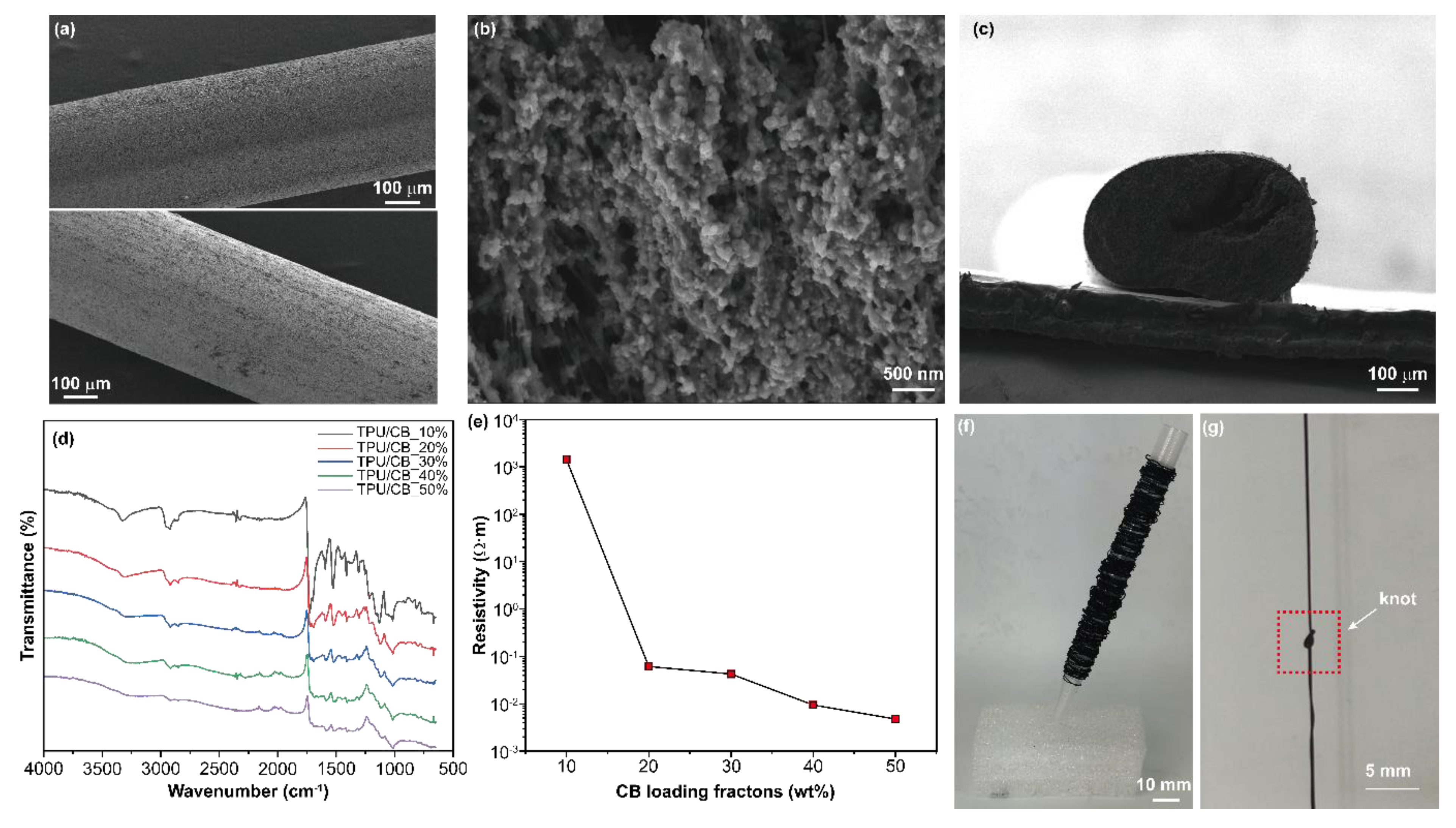 Analytica 04 00025 g002