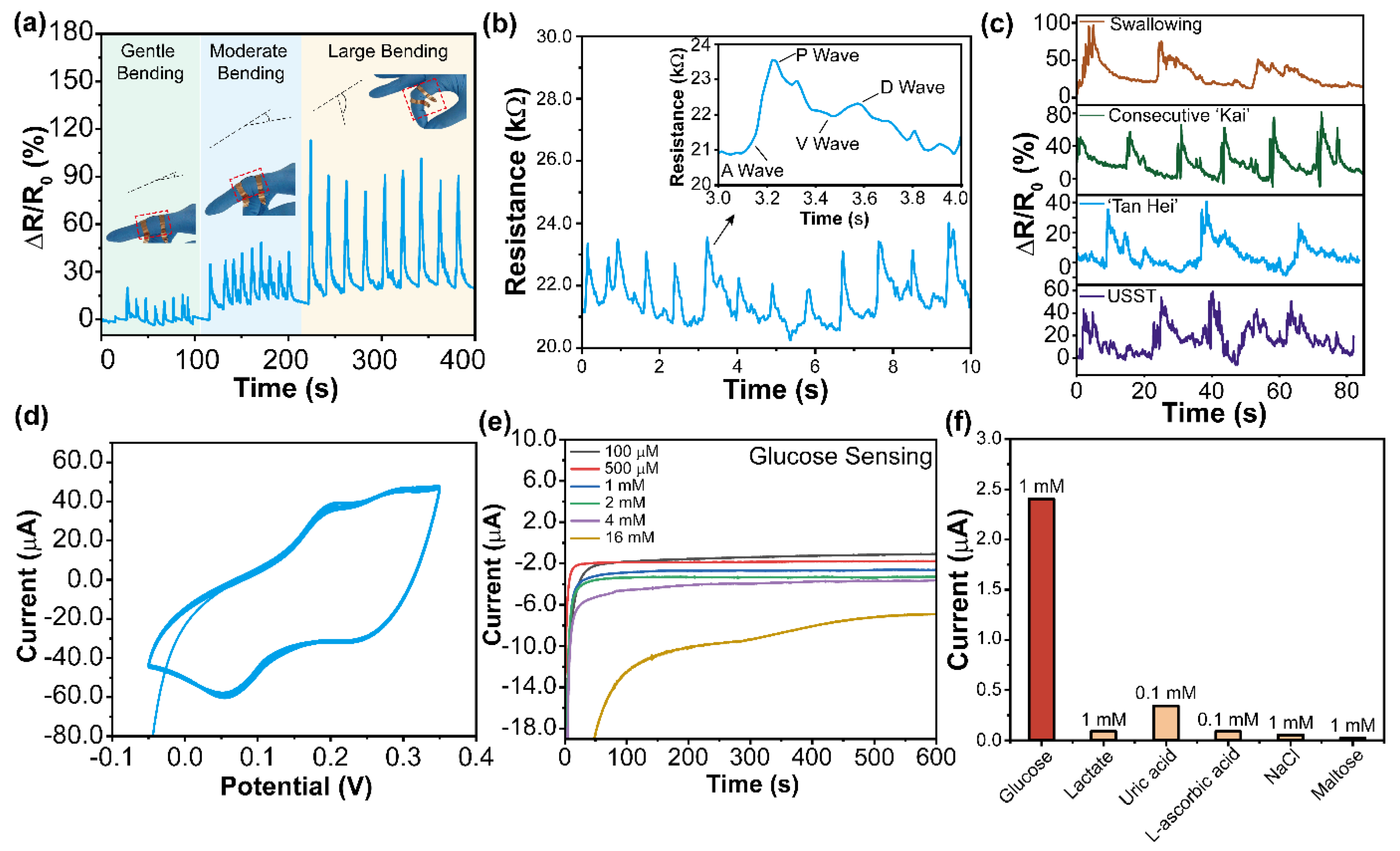 Analytica 04 00025 g004