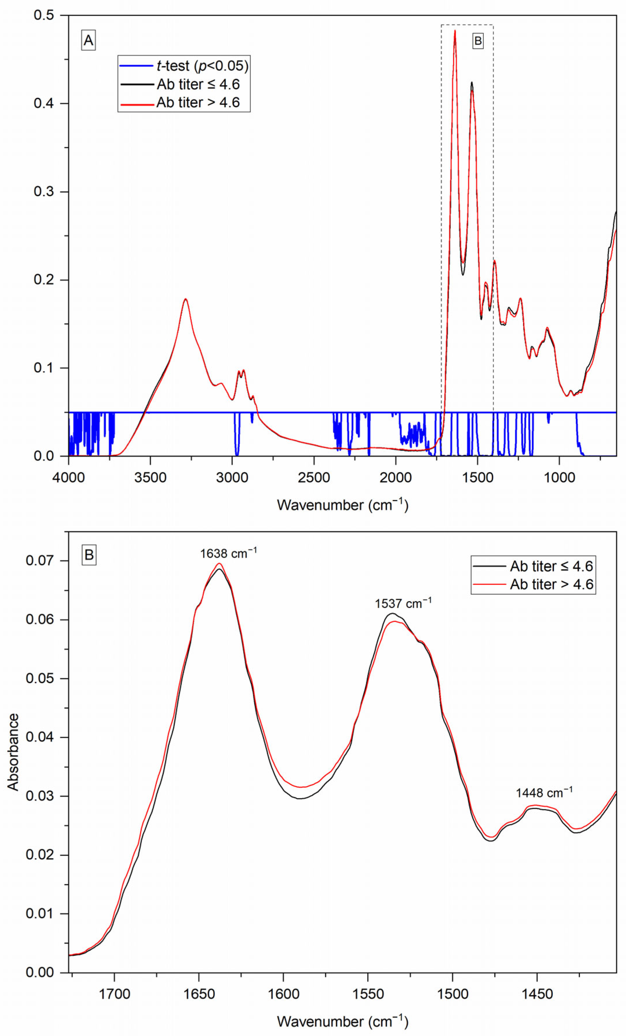 Analytica 04 00028 g001
