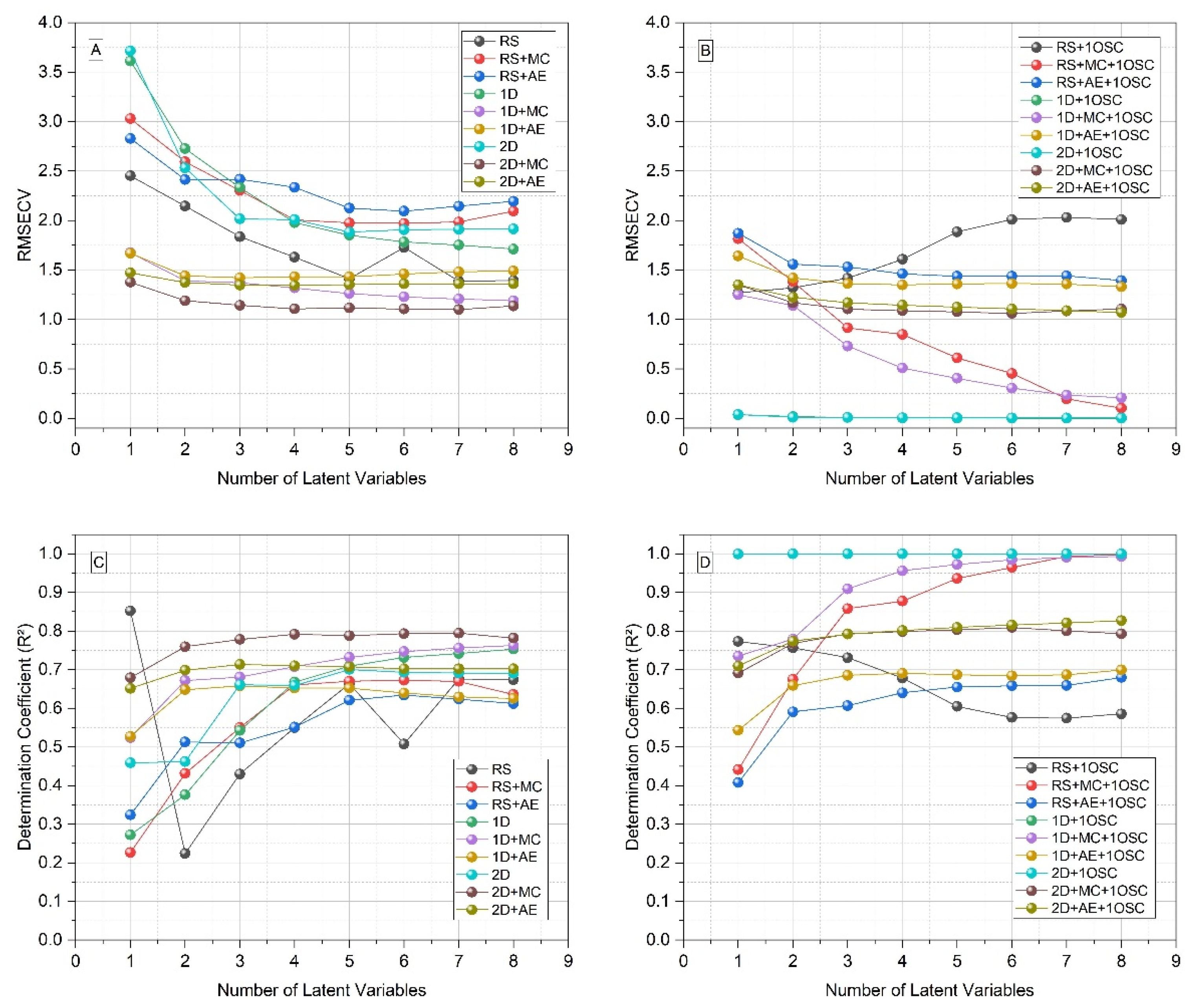 Analytica 04 00028 g002