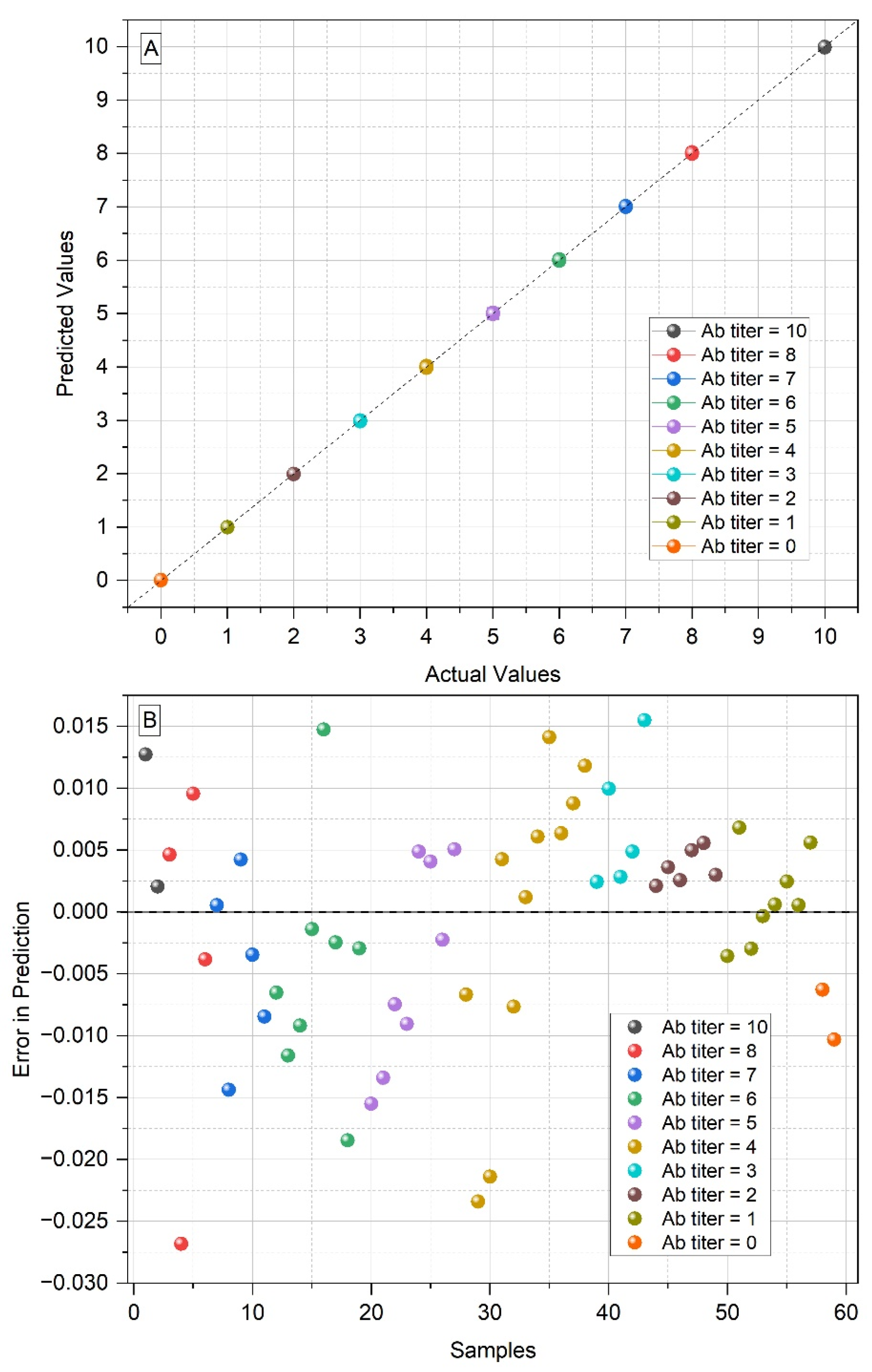Analytica 04 00028 g004
