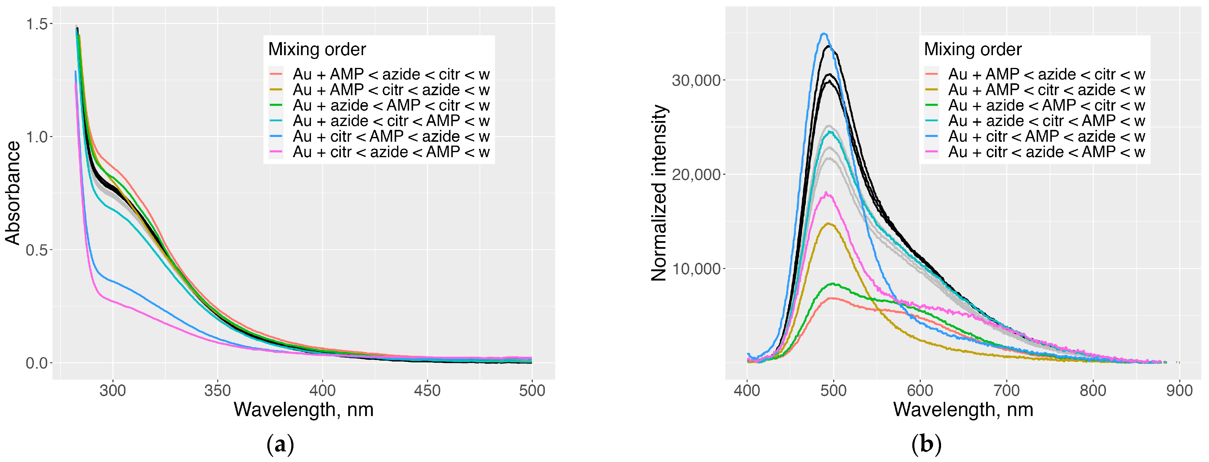 Analytica 04 00030 g001