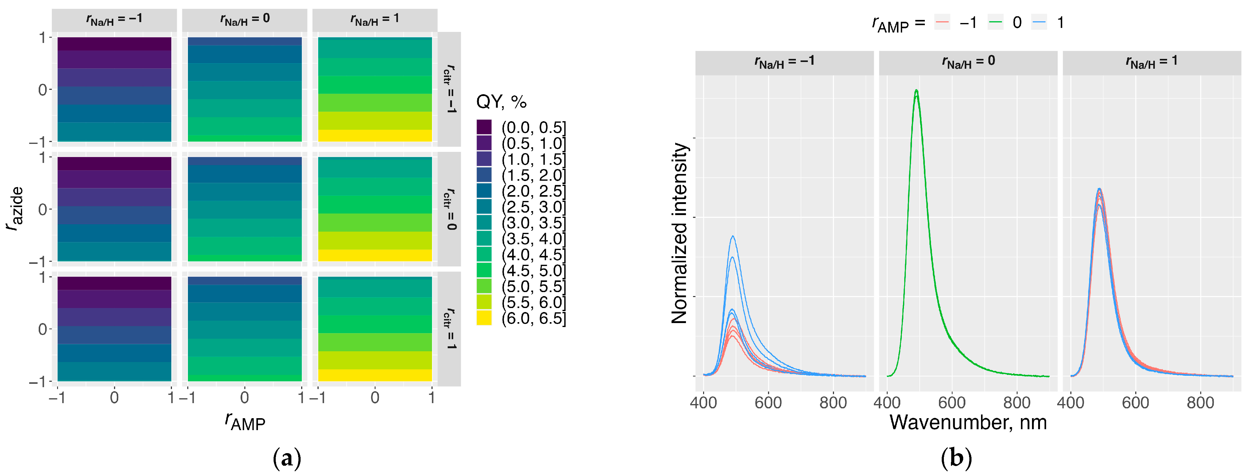 Analytica 04 00030 g003