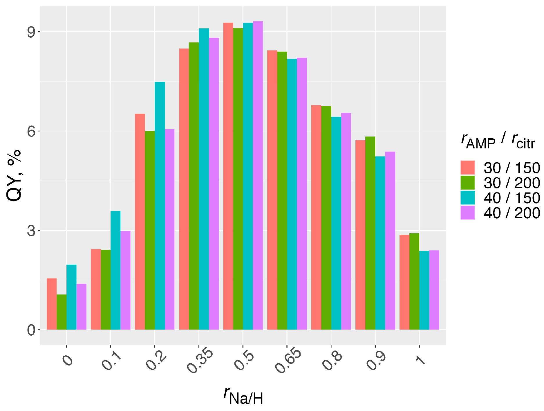 Analytica 04 00030 g004
