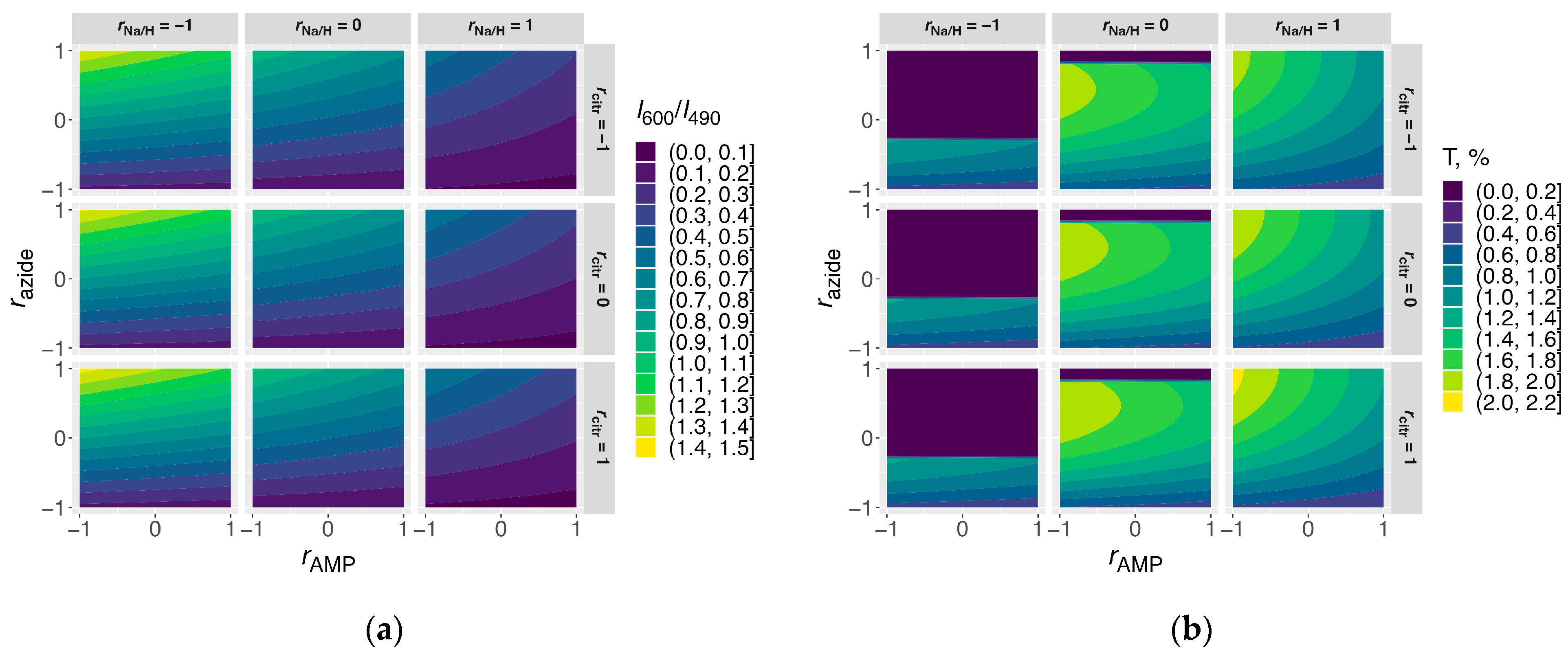 Analytica 04 00030 g005