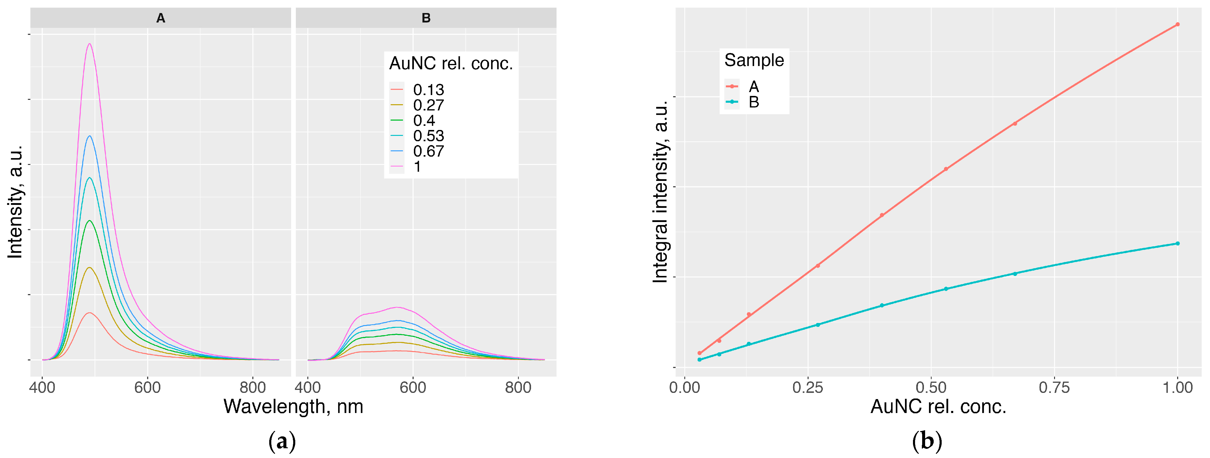 Analytica 04 00030 g007