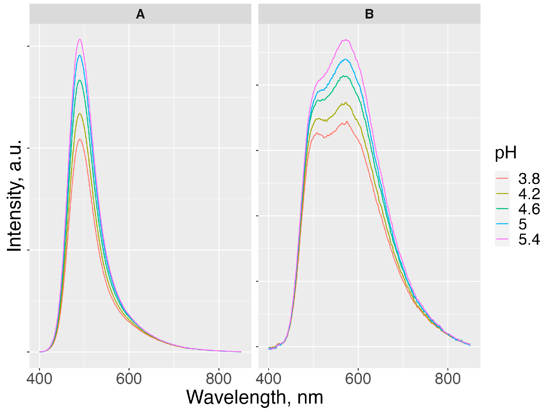 Analytica 04 00030 g008