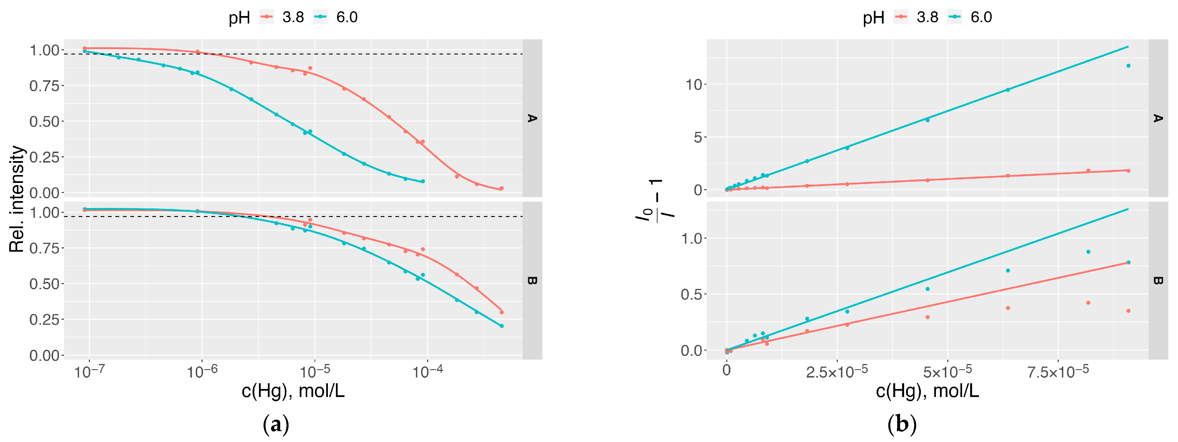 Analytica 04 00030 g009