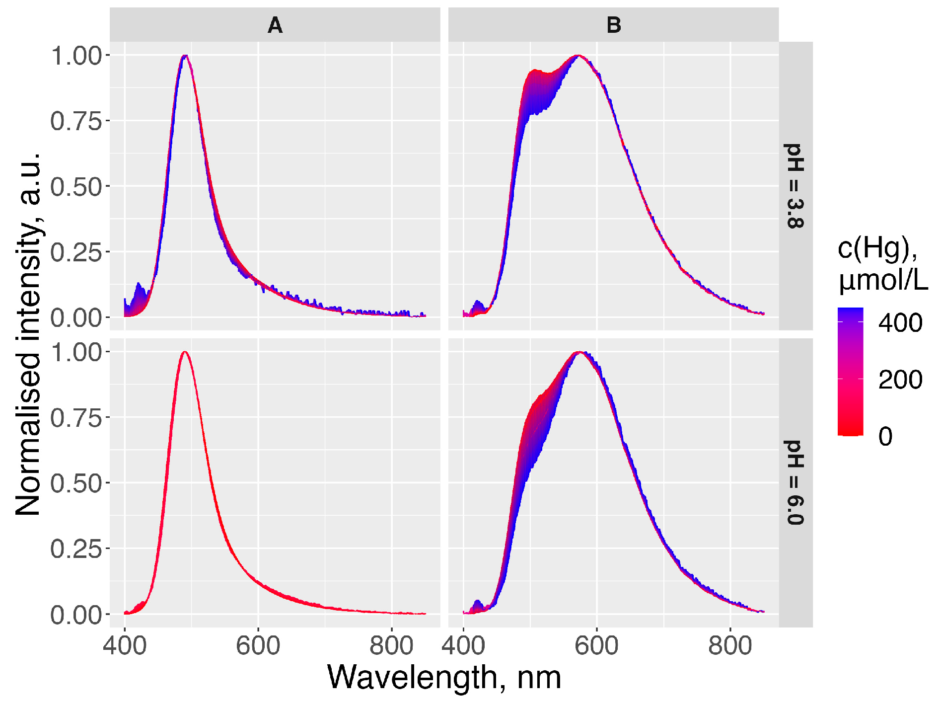 Analytica 04 00030 g010