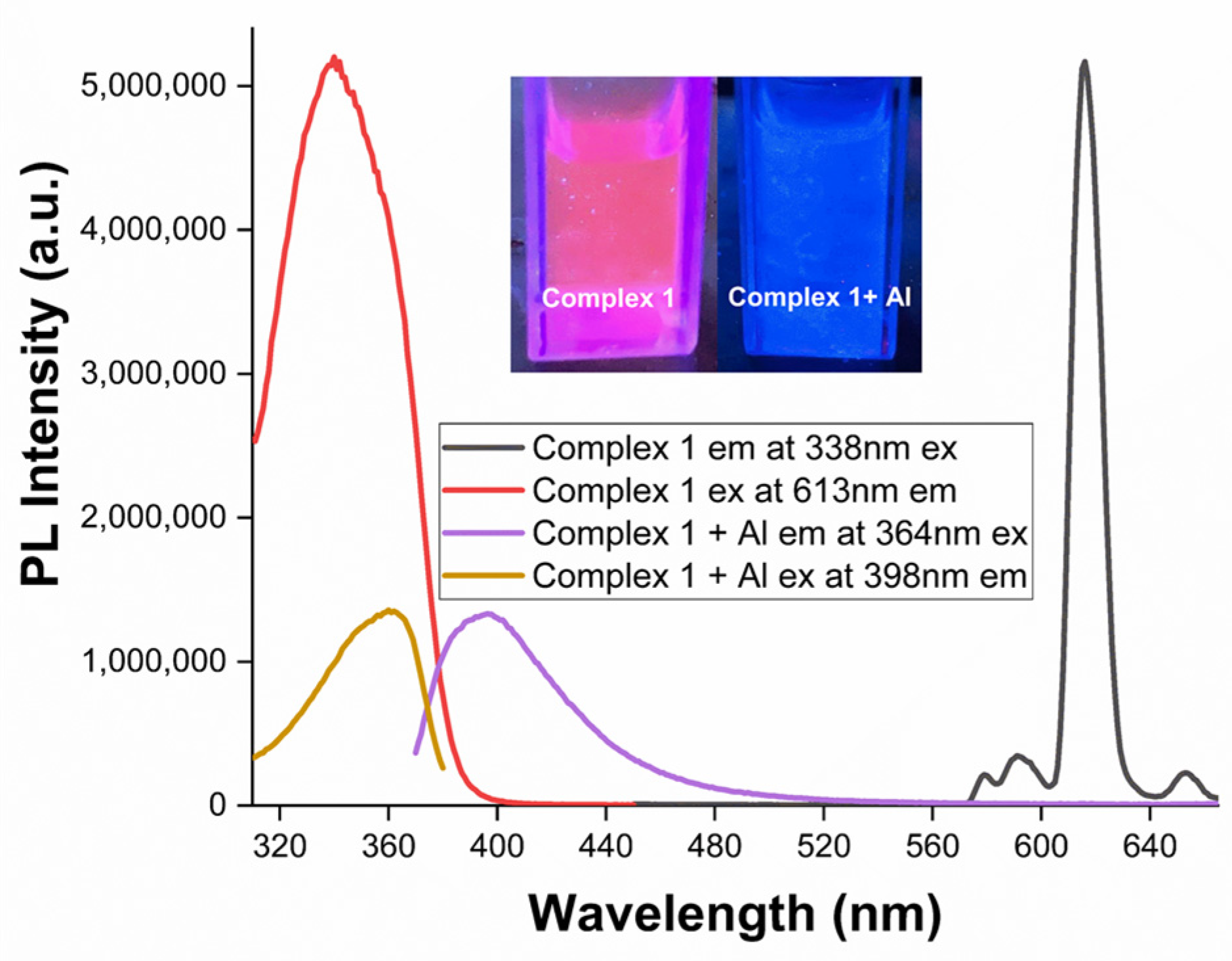 A Novel ppb-Level Sensitive and Highly Selective Europium-Based ...