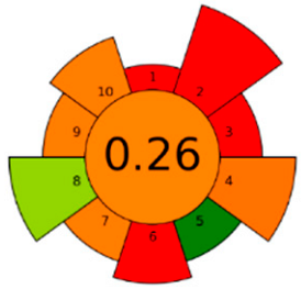 Analytica 04 00032 i002