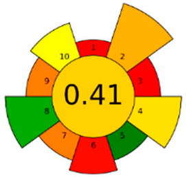 Analytica 04 00032 i003