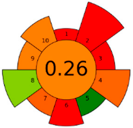 Analytica 04 00032 i004