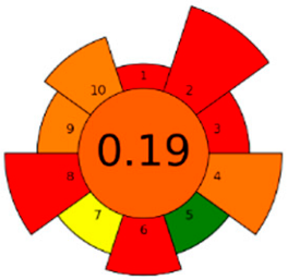 Analytica 04 00032 i005