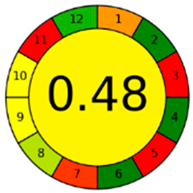 Analytica 04 00032 i006