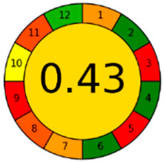 Analytica 04 00032 i007