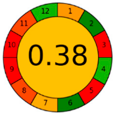 Analytica 04 00032 i009