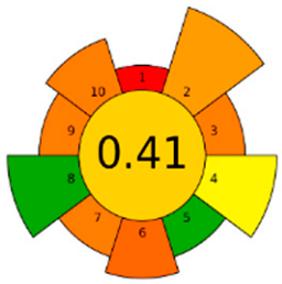 Analytica 04 00032 i011