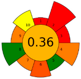 Analytica 04 00032 i012
