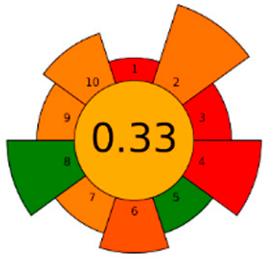 Analytica 04 00032 i013