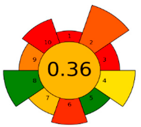 Analytica 04 00032 i015
