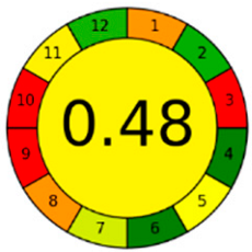 Analytica 04 00032 i016