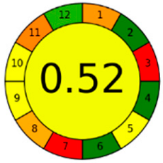 Analytica 04 00032 i018