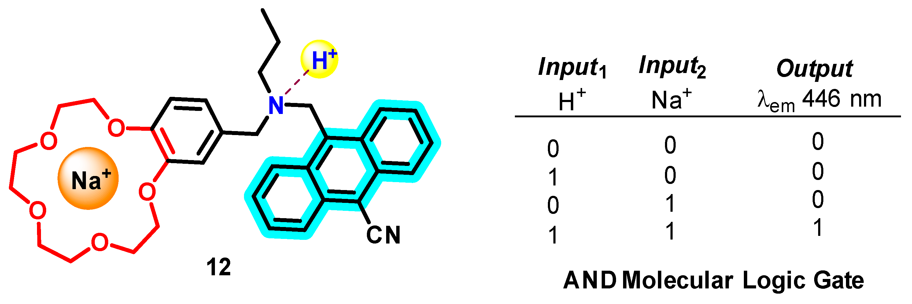 Analytica 04 00033 sch005