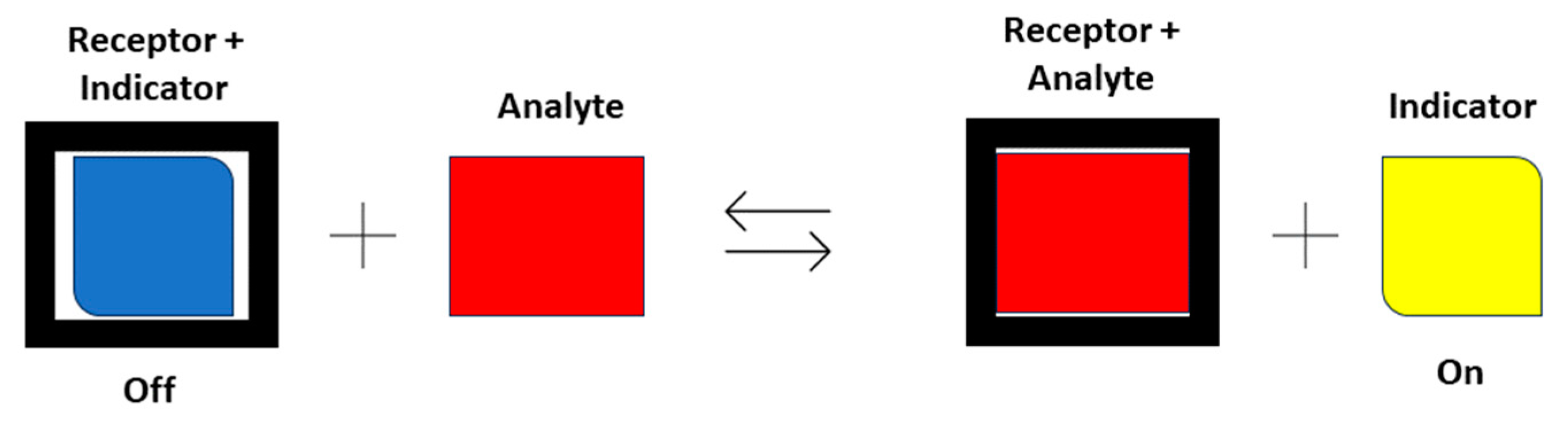 Analytica 04 00033 sch006