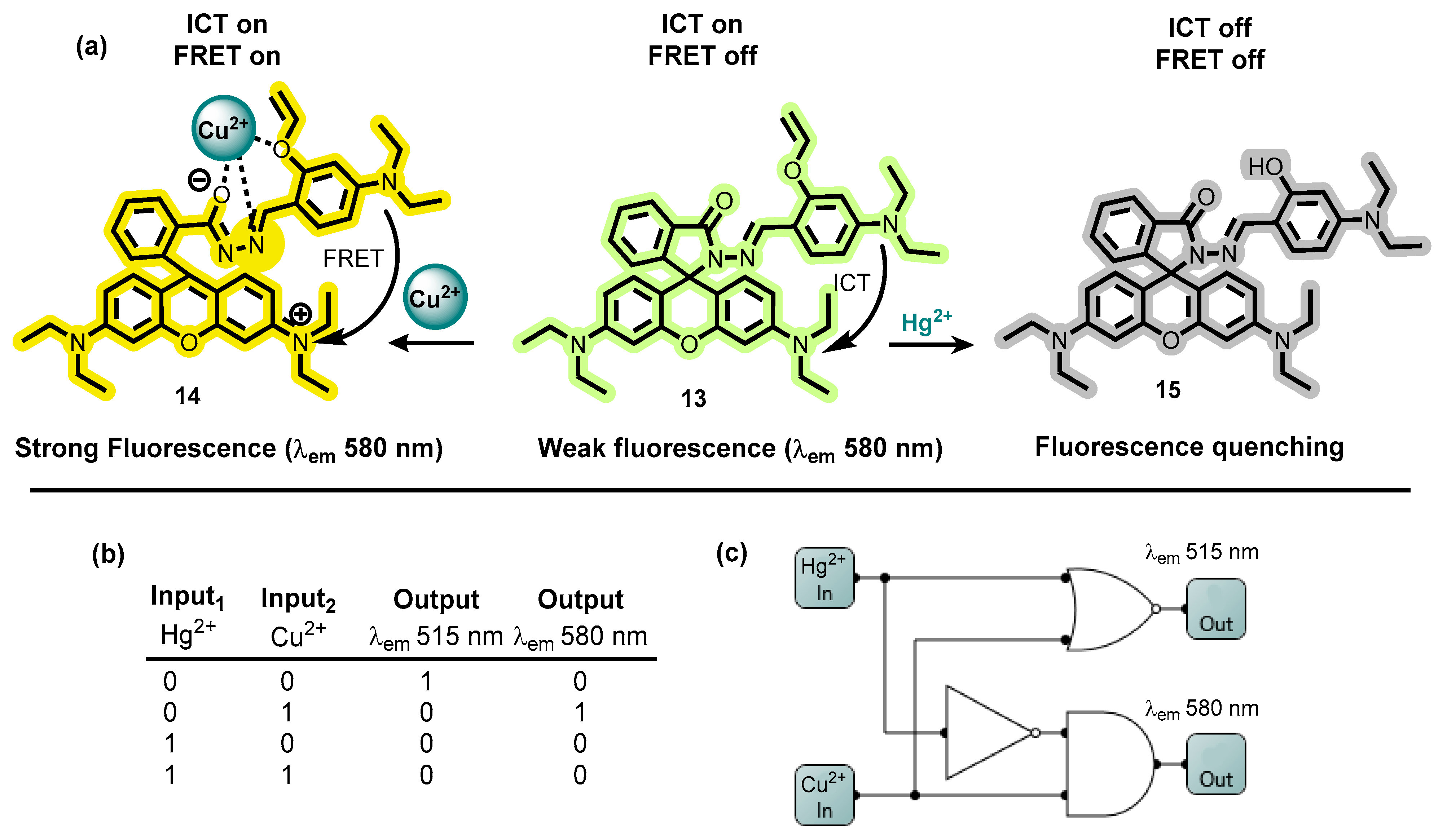 Analytica 04 00033 sch007