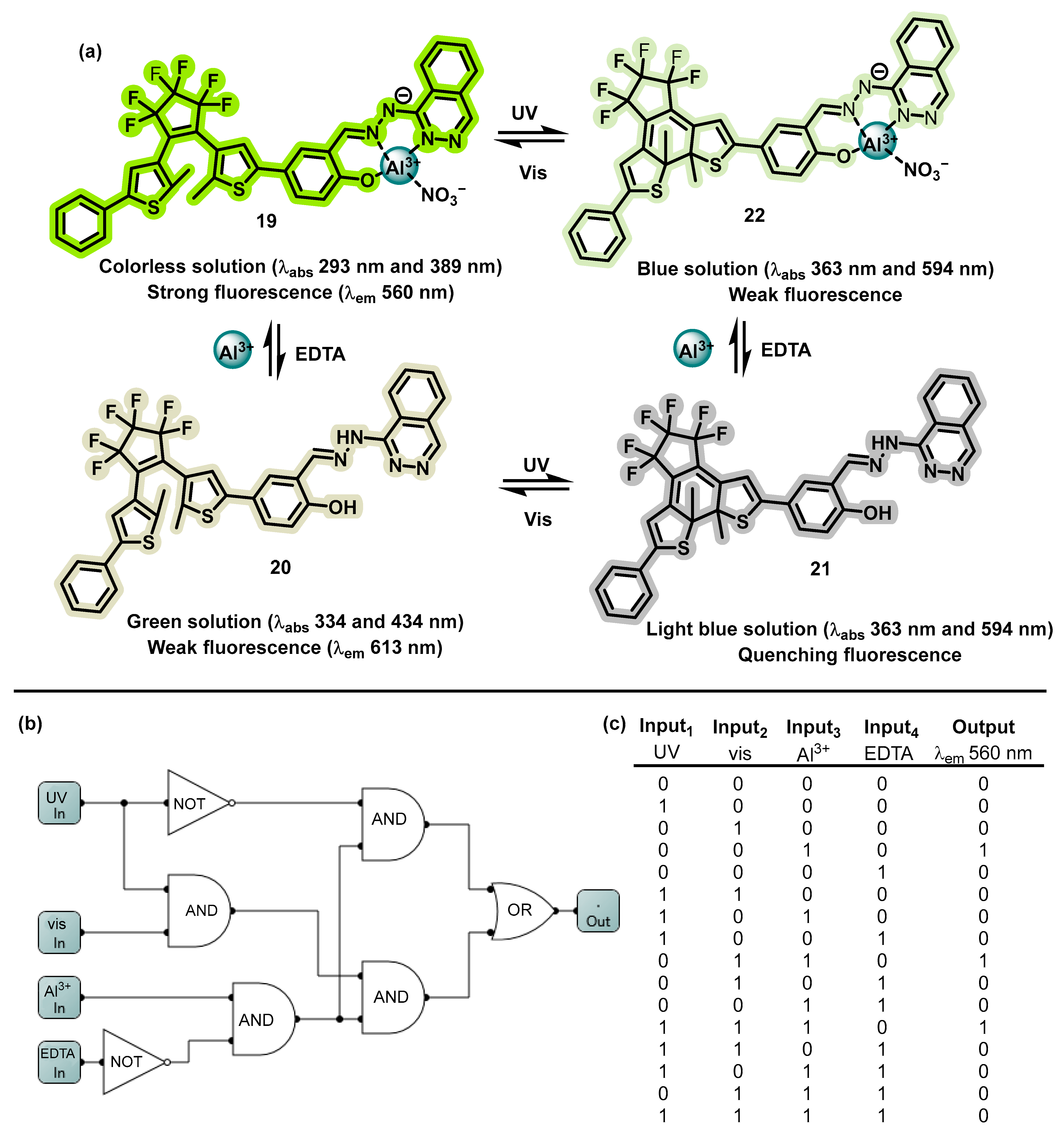 Analytica 04 00033 sch010