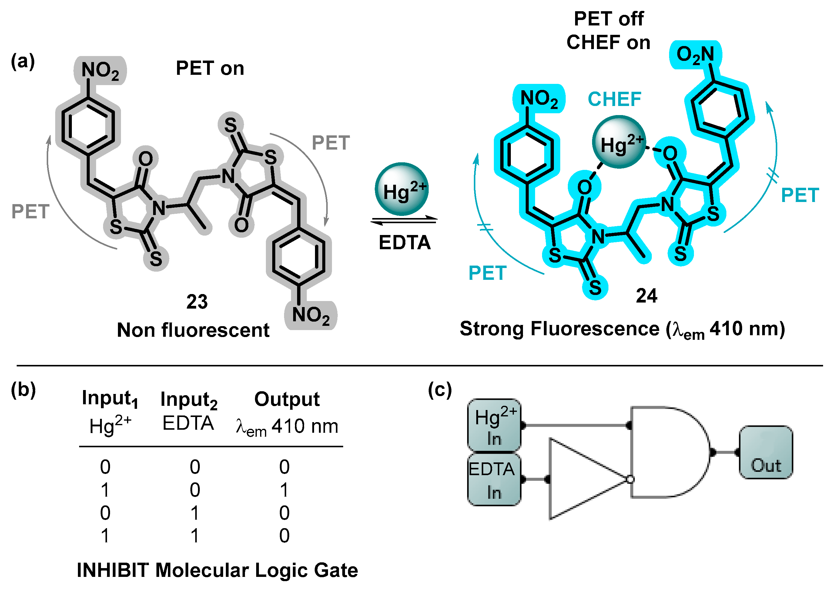 Analytica 04 00033 sch011