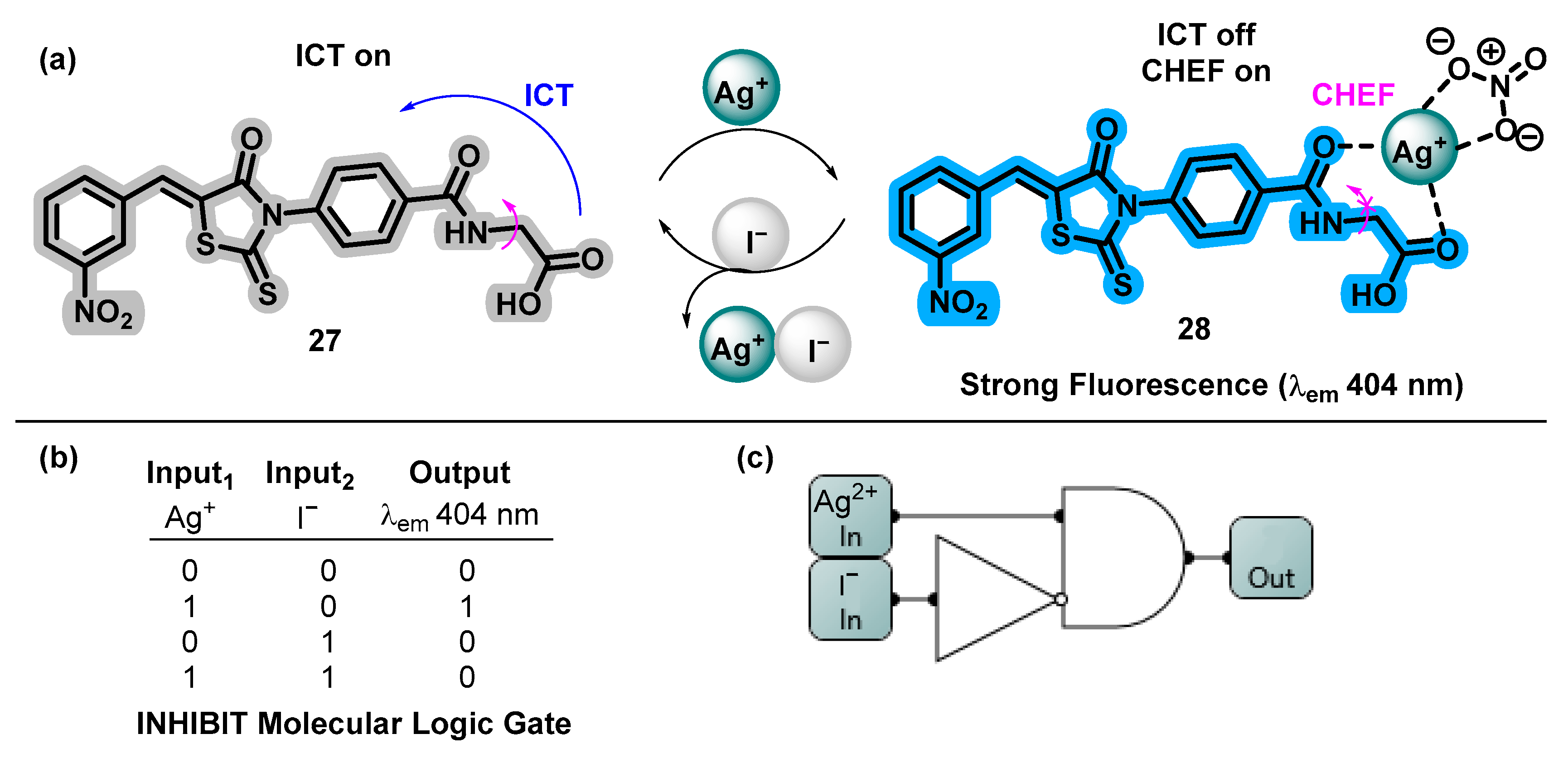 Analytica 04 00033 sch013