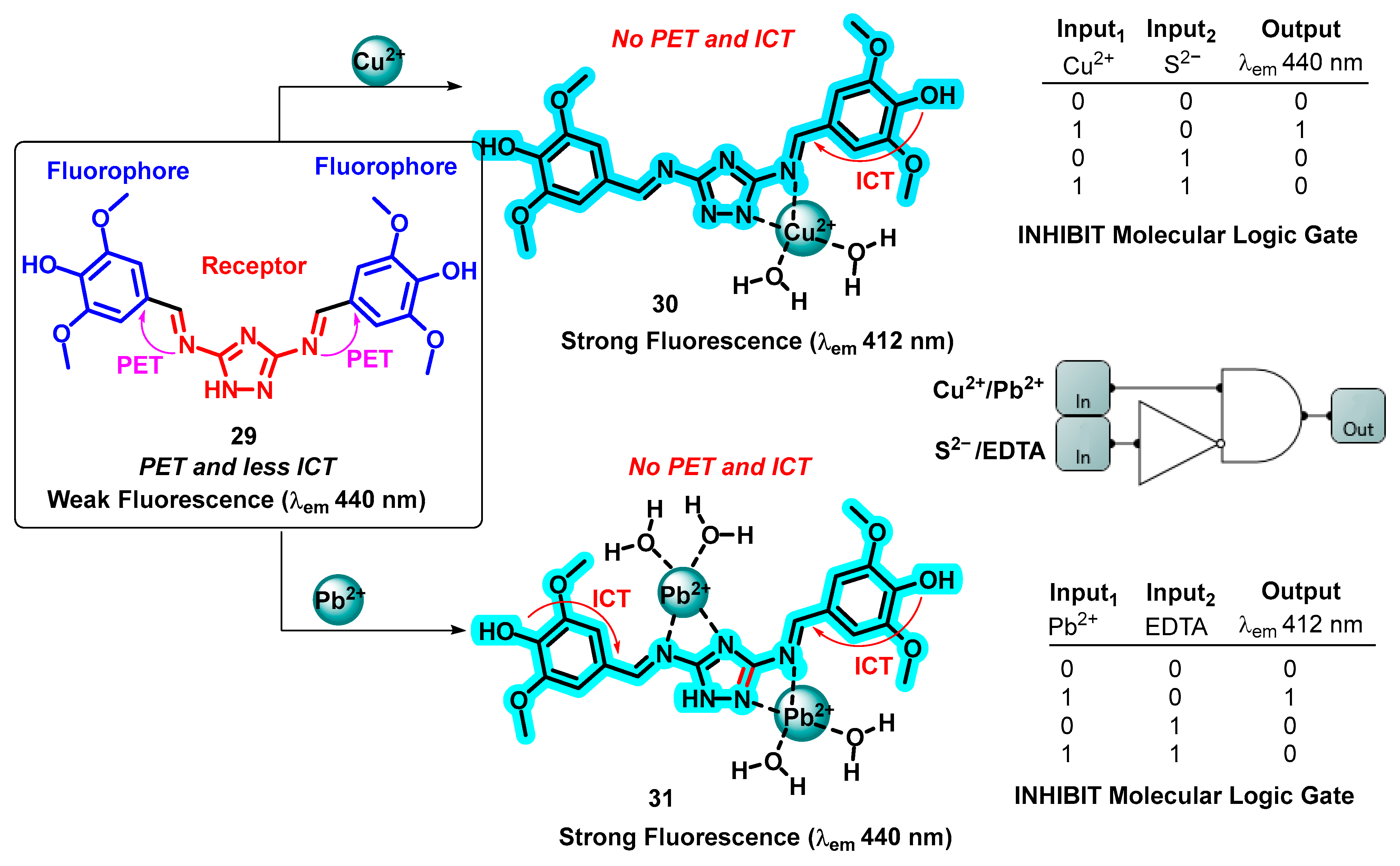 Analytica 04 00033 sch014