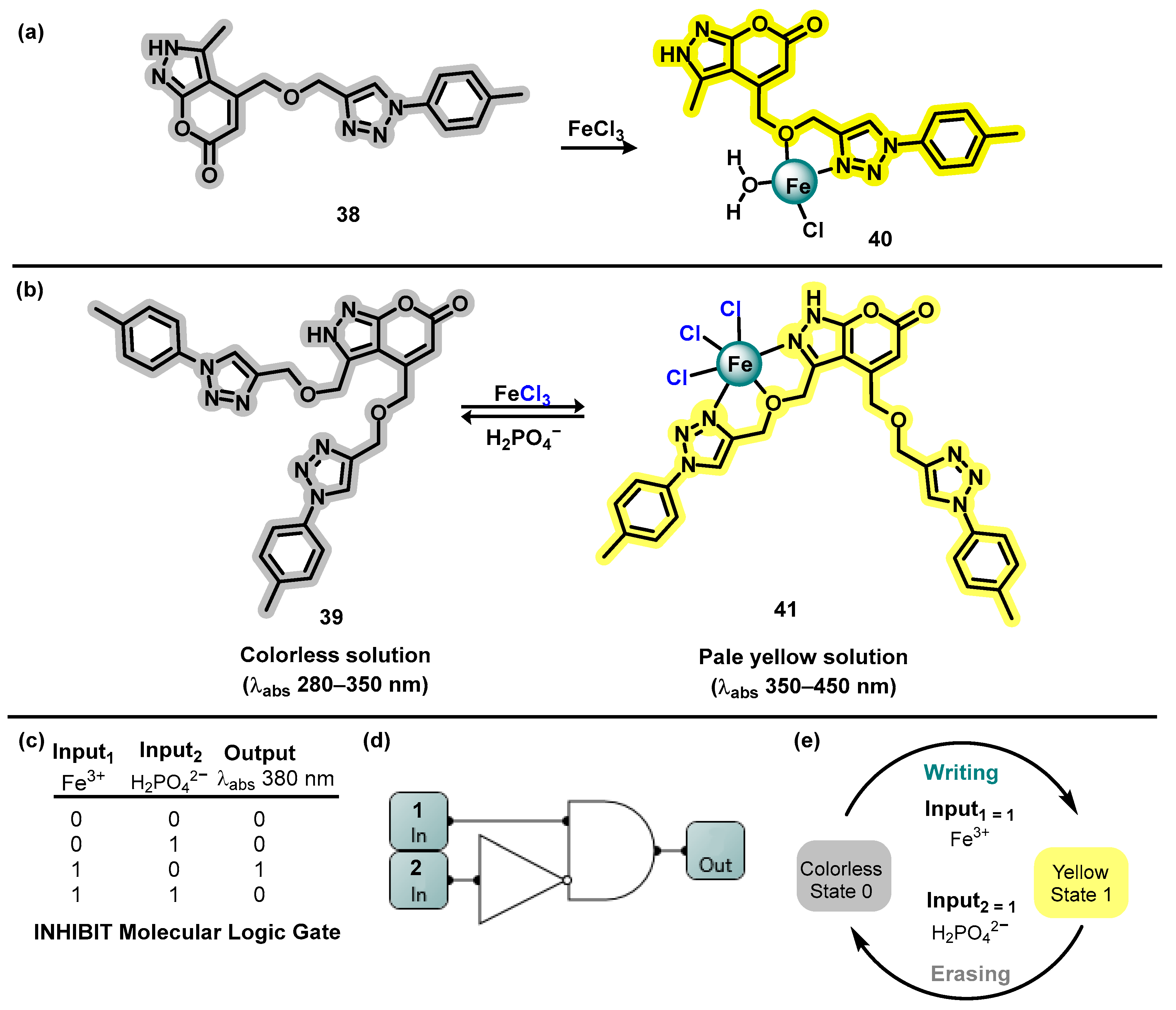 Analytica 04 00033 sch018