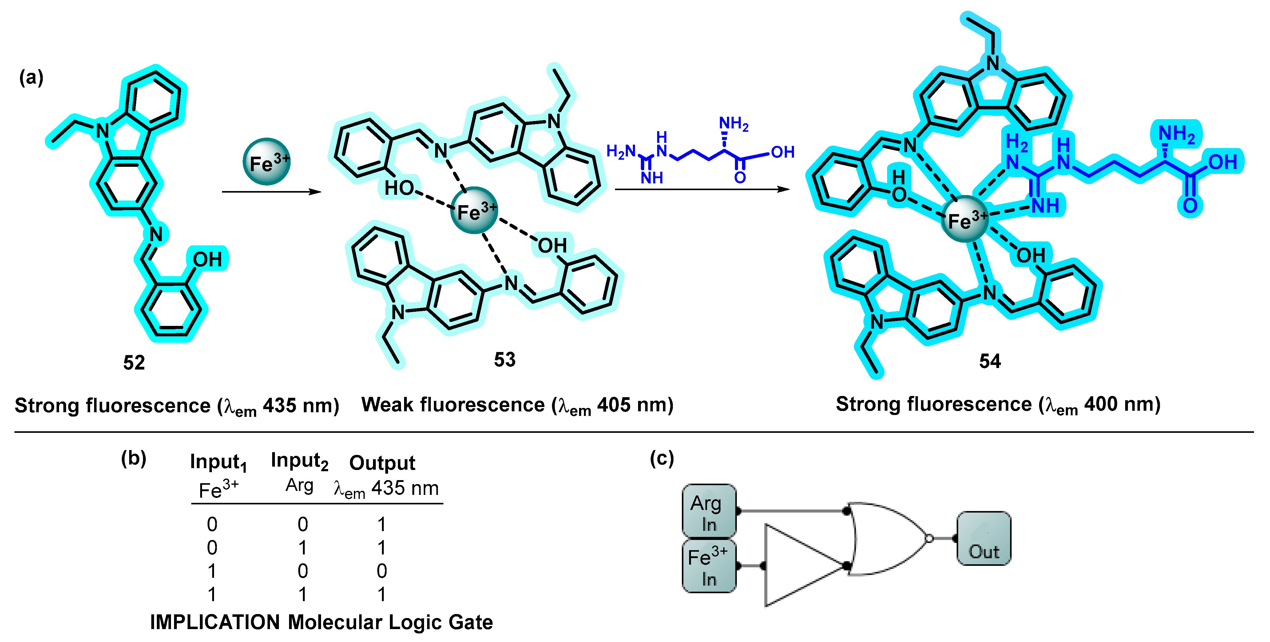 Analytica 04 00033 sch022