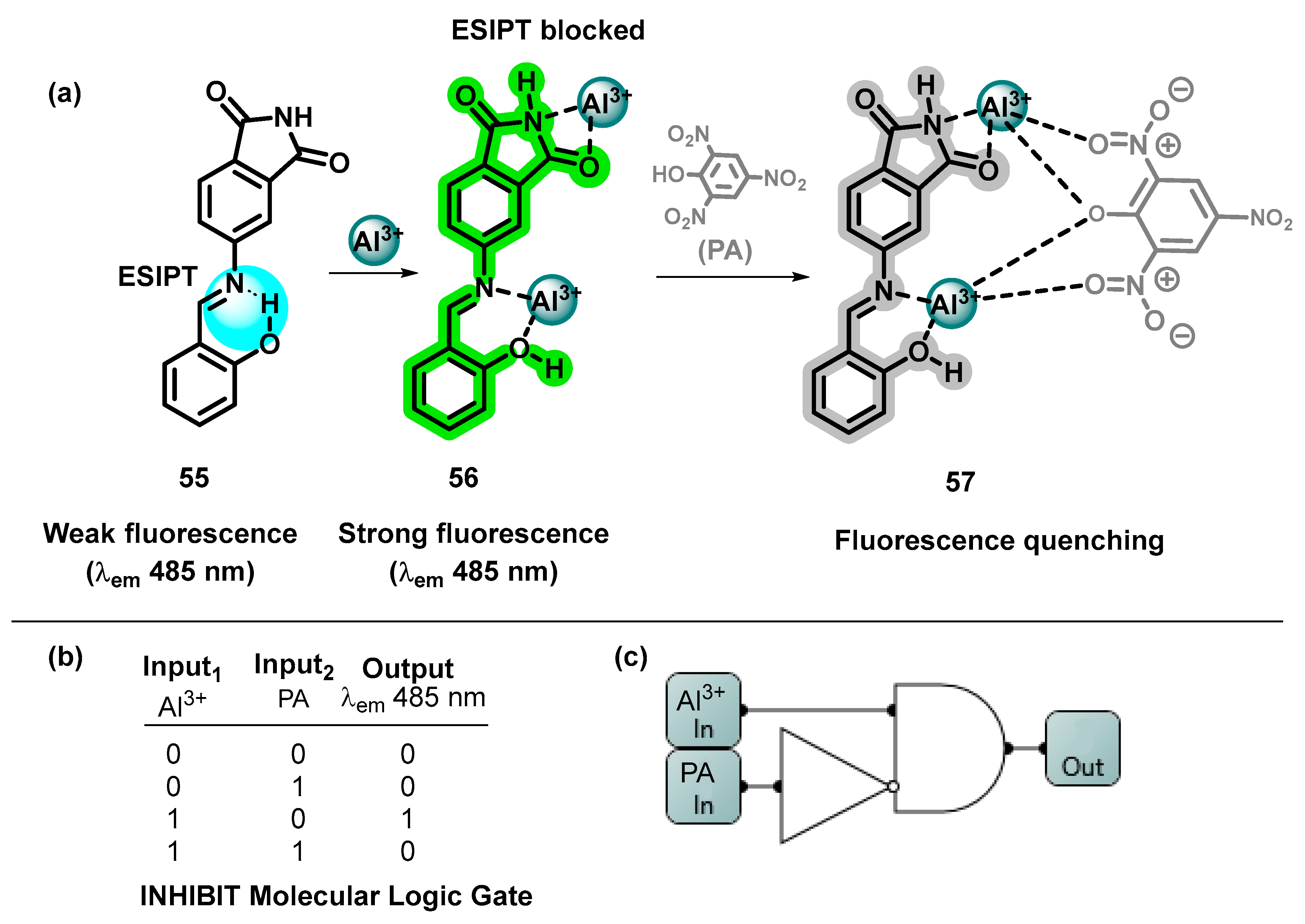 Analytica 04 00033 sch023